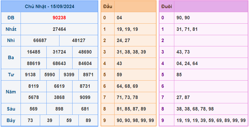 Soi cầu XSMB 16/9/2024