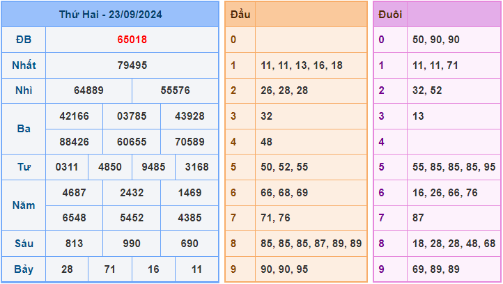 Soi cầu XSMB 24/9/2024