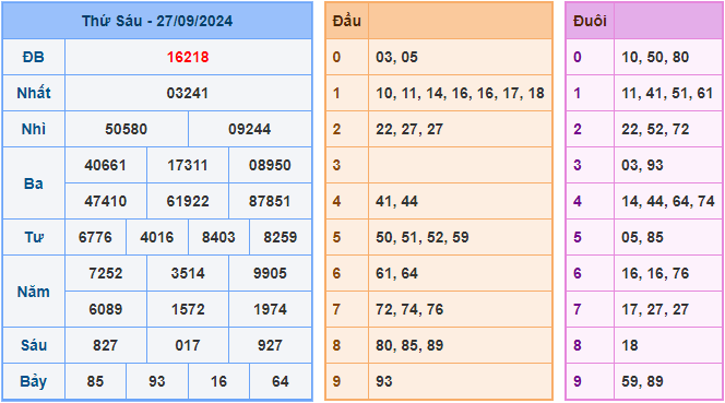 Soi cầu XSMB 28/9/2024