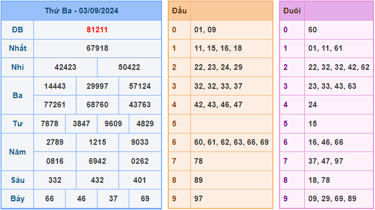 Soi cầu XSMB 4/9/2024