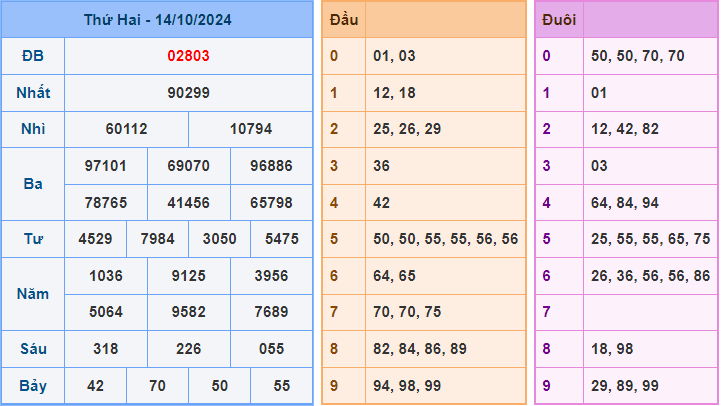 Soi cầu XSMB 15/10/2024