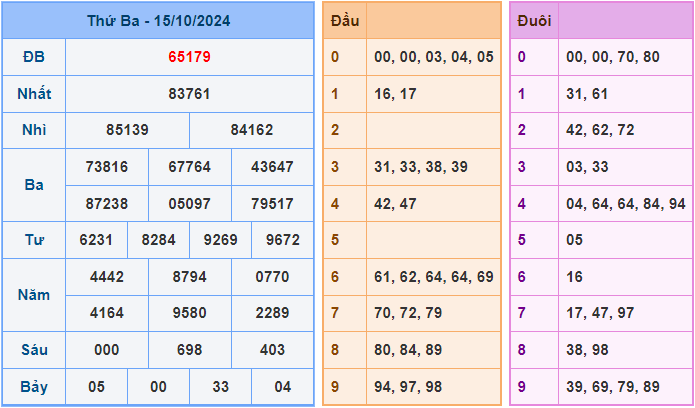 Soi cầu XSMB 16/10/2024