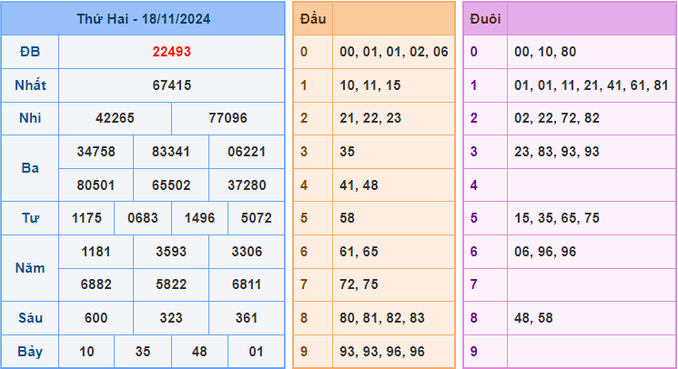 Dự đoán XSMB 19/11/2024