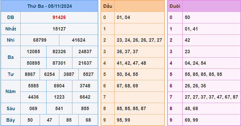 Soi cầu XSMB 6/11/2024