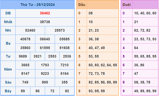 Dự đoán XSMB 26/12/2024