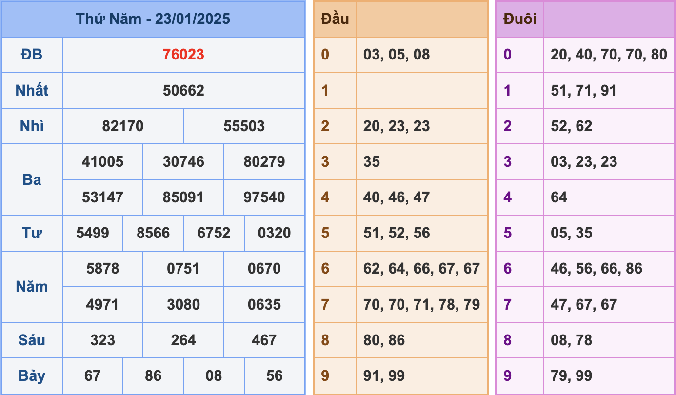 Soi cầu XSMB 24/1/2025