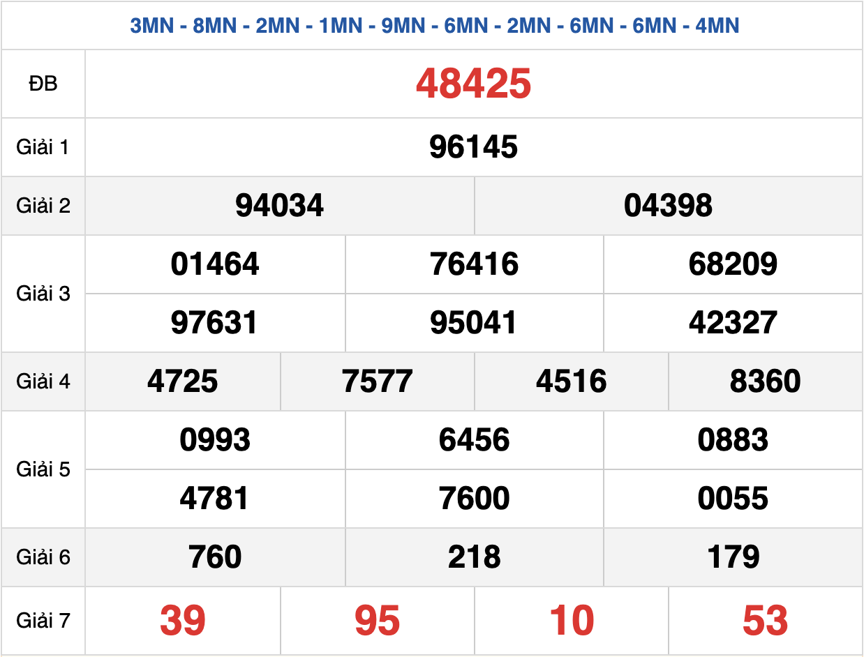 Quay thử xổ số Miền Bắc 15/2/2025 thử vận may