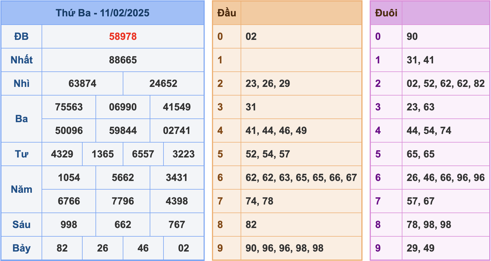 Soi cầu XSMB 12/2/2025