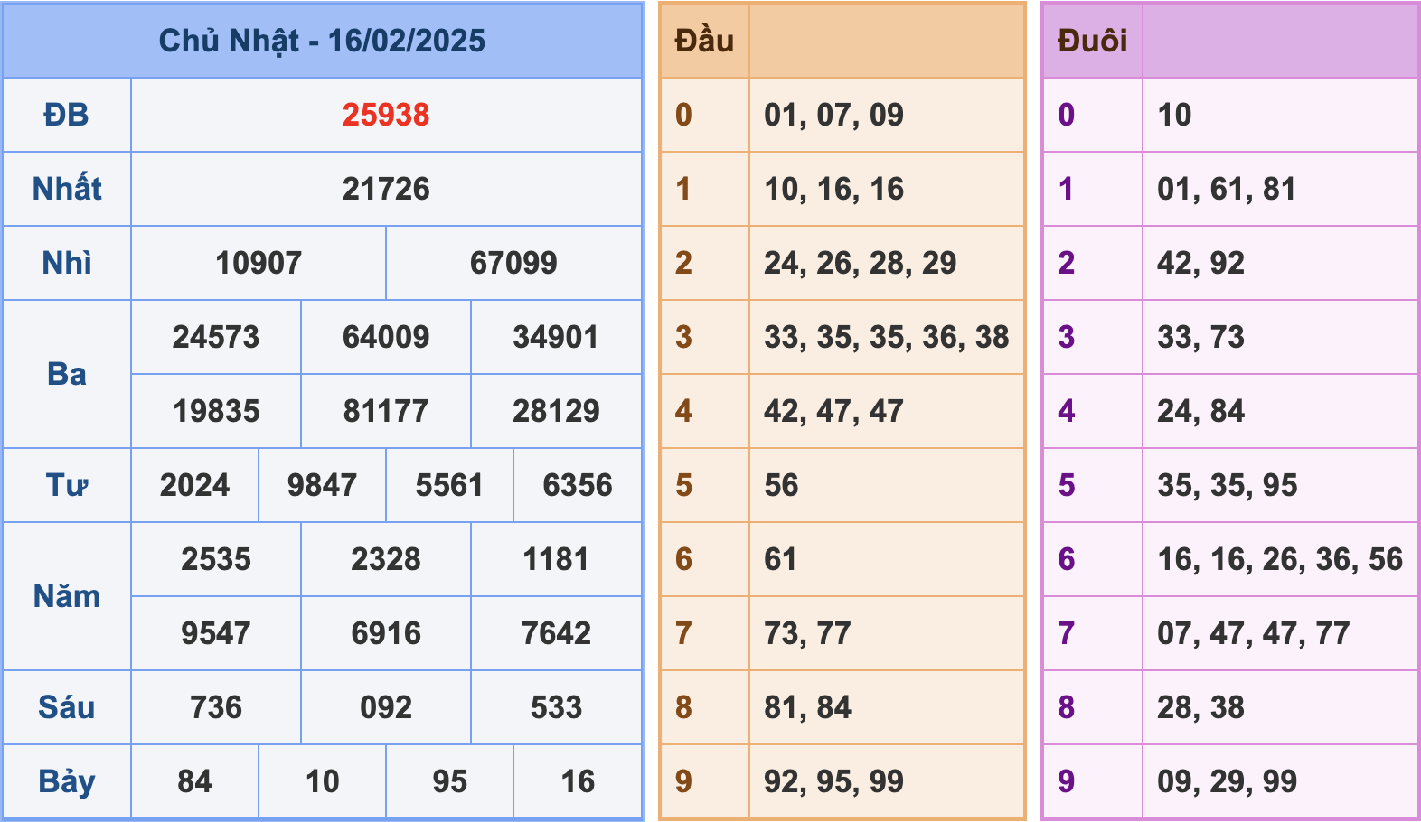 Soi cầu XSMB 17/2/2025