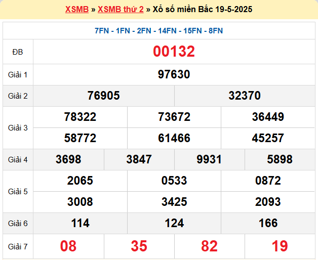 Soi cầu XSMB ngày 20-5-2025