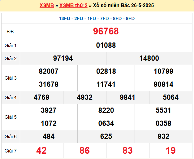 Soi cầu XSMB ngày 27-5-2025