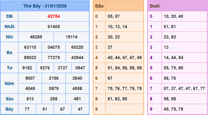 Soi cầu XSMB ngày 1-2-2026
