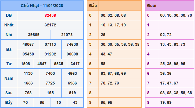 Soi cầu XSMB ngày 12-1-2026