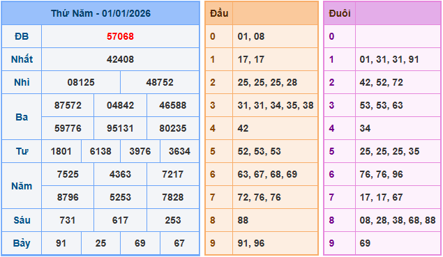 Soi cầu XSMB ngày 2-1-2026