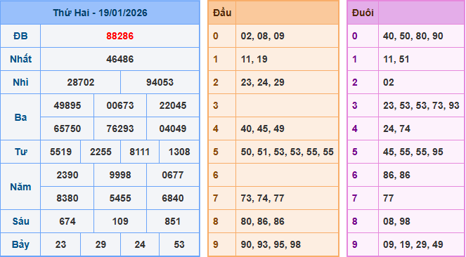 Soi cầu XSMB ngày 20-1-2026