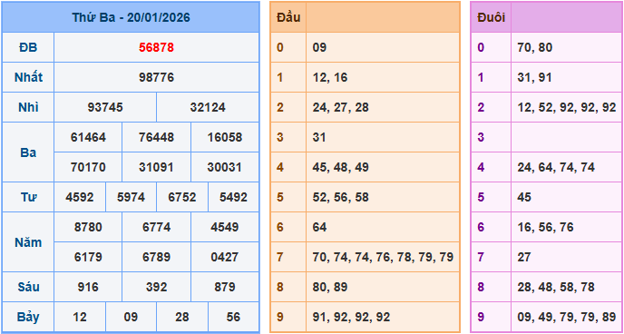 Soi cầu XSMB ngày 21-1-2026