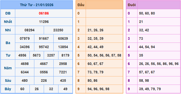 Soi cầu XSMB ngày 22-1-2026