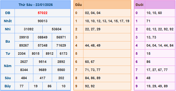 Soi cầu XSMB ngày 24-1-2026