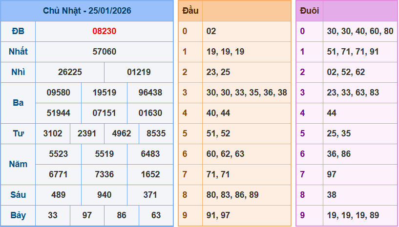 Soi cầu XSMB ngày 26-1-2026