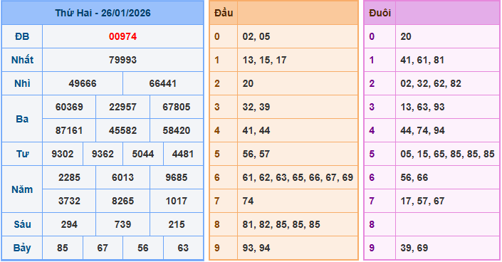 Soi cầu XSMB ngày 27-1-2026