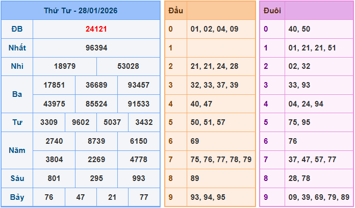 Soi cầu XSMB ngày 29-1-2026