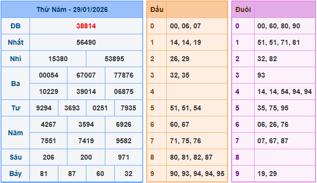 Soi cầu XSMB ngày 30-1-2026