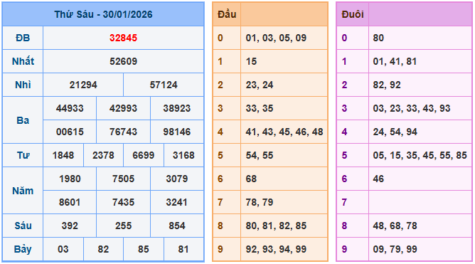 Soi cầu XSMB ngày 31-1-2026