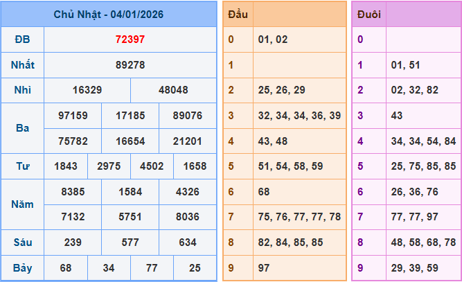 Soi cầu XSMB ngày 5-1-2026