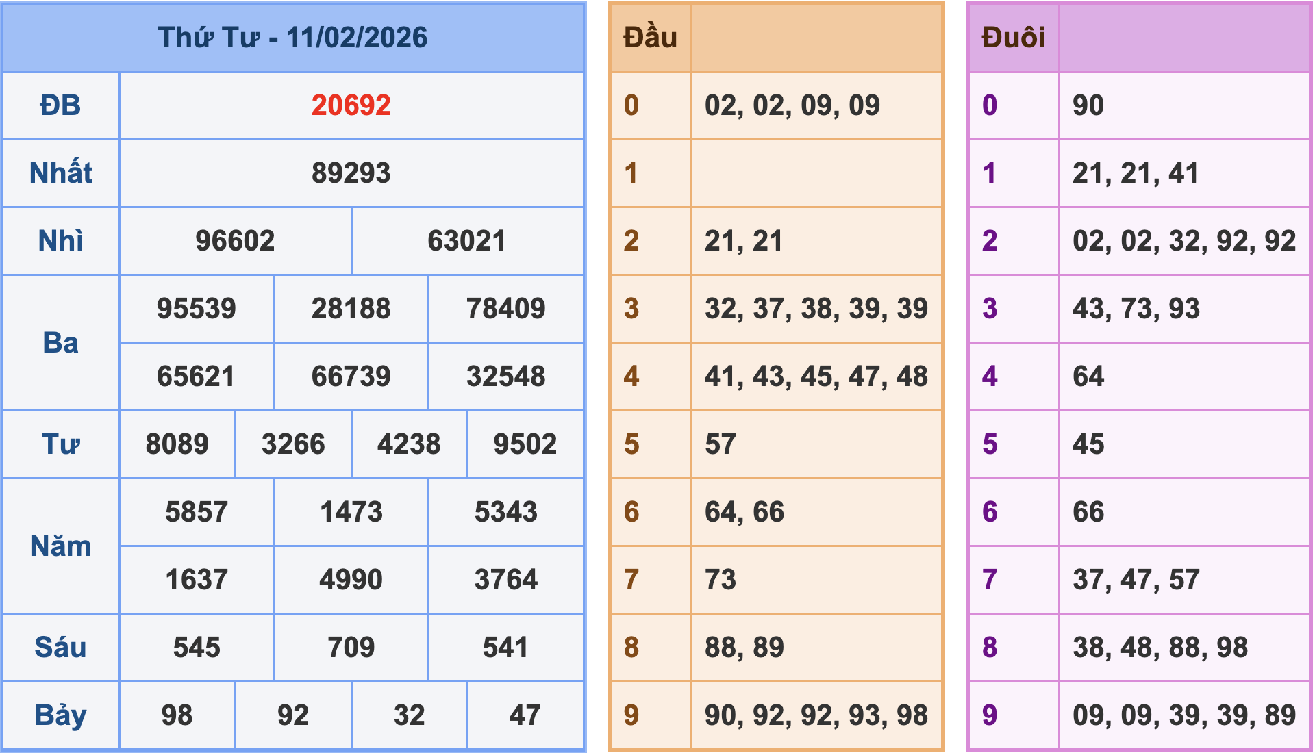 Soi cầu XSMB ngày 12-2-2026
