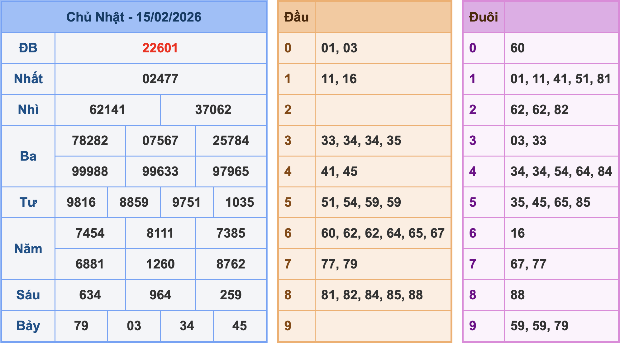 Soi cầu XSMB ngày 20-2-2026