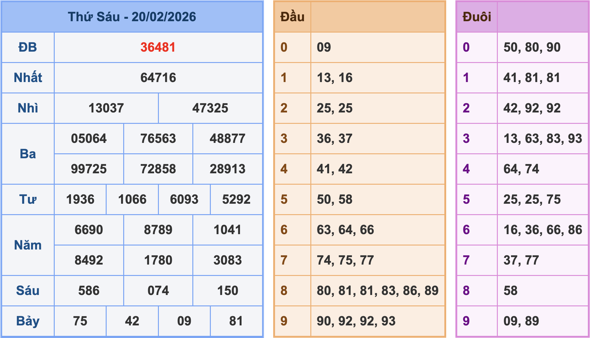 Soi cầu XSMB ngày 21-2-2026