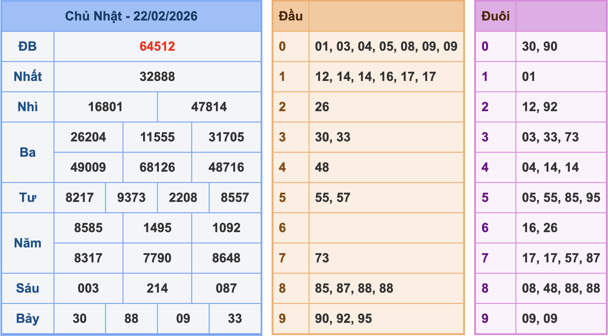 Soi cầu XSMB ngày 23-2-2026