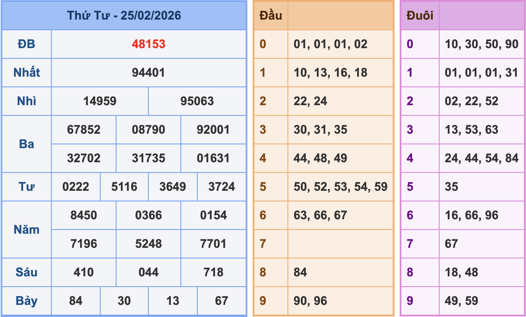 Soi cầu XSMB ngày 26-2-2026