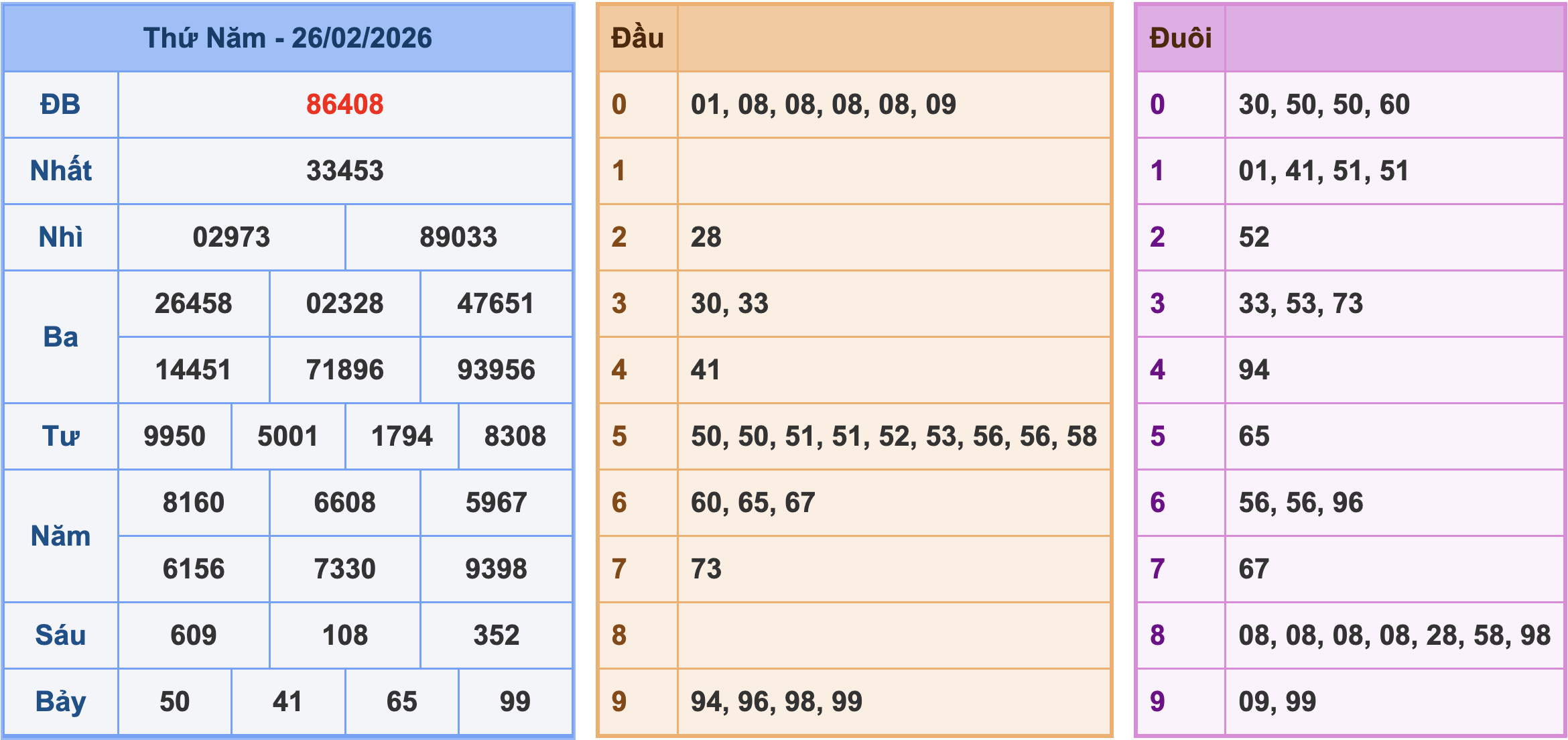 Soi cầu XSMB ngày 27-2-2026