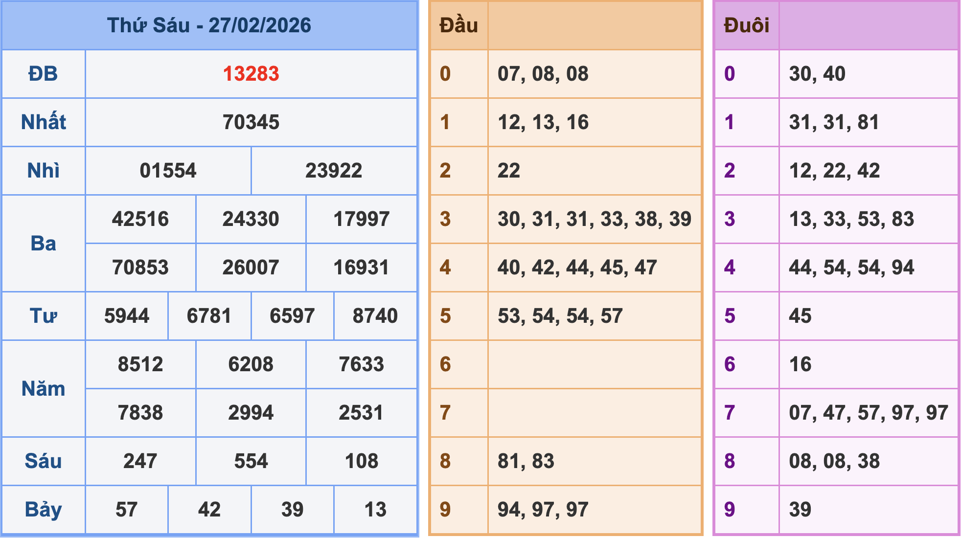 Soi cầu XSMB ngày 28-2-2026
