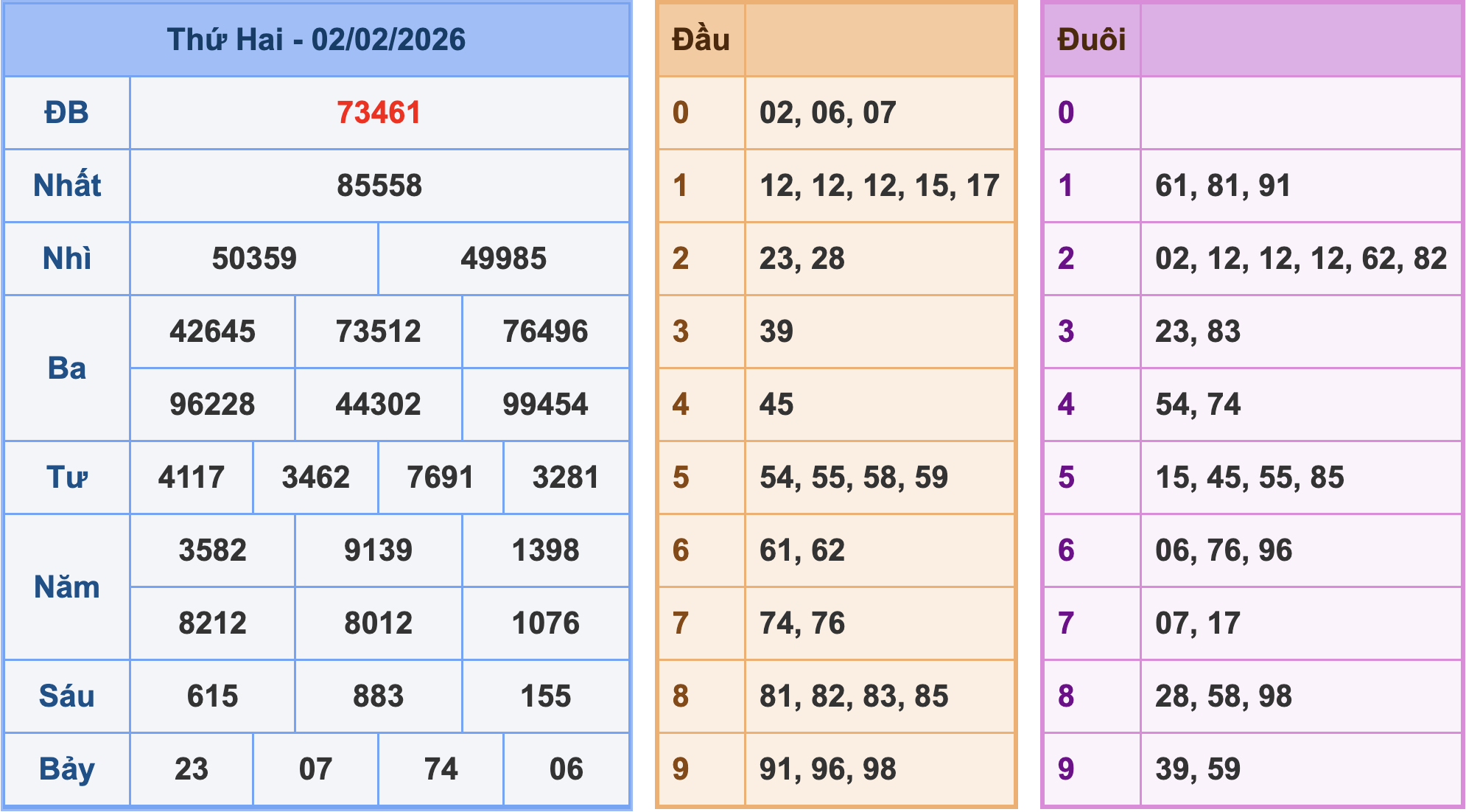 Soi cầu XSMB ngày 3-2-2026