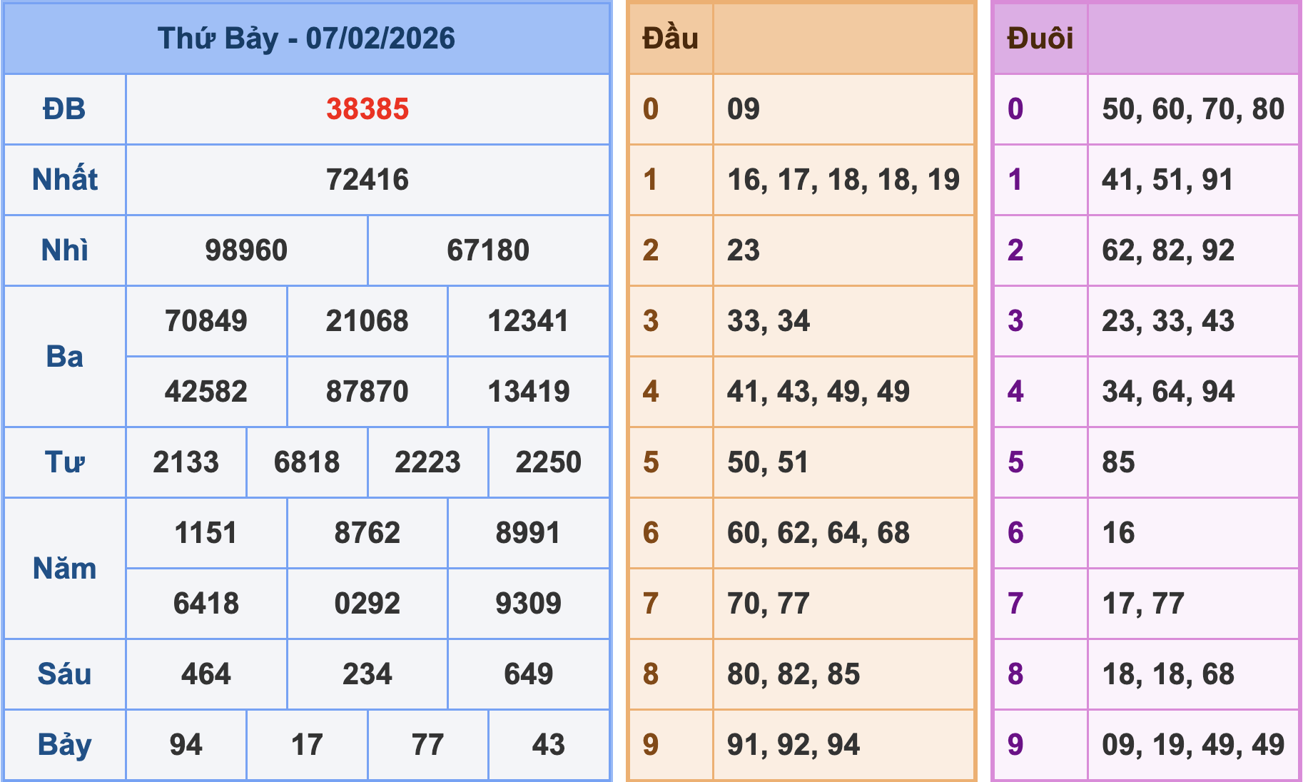 Soi cầu XSMB ngày 8-2-2026