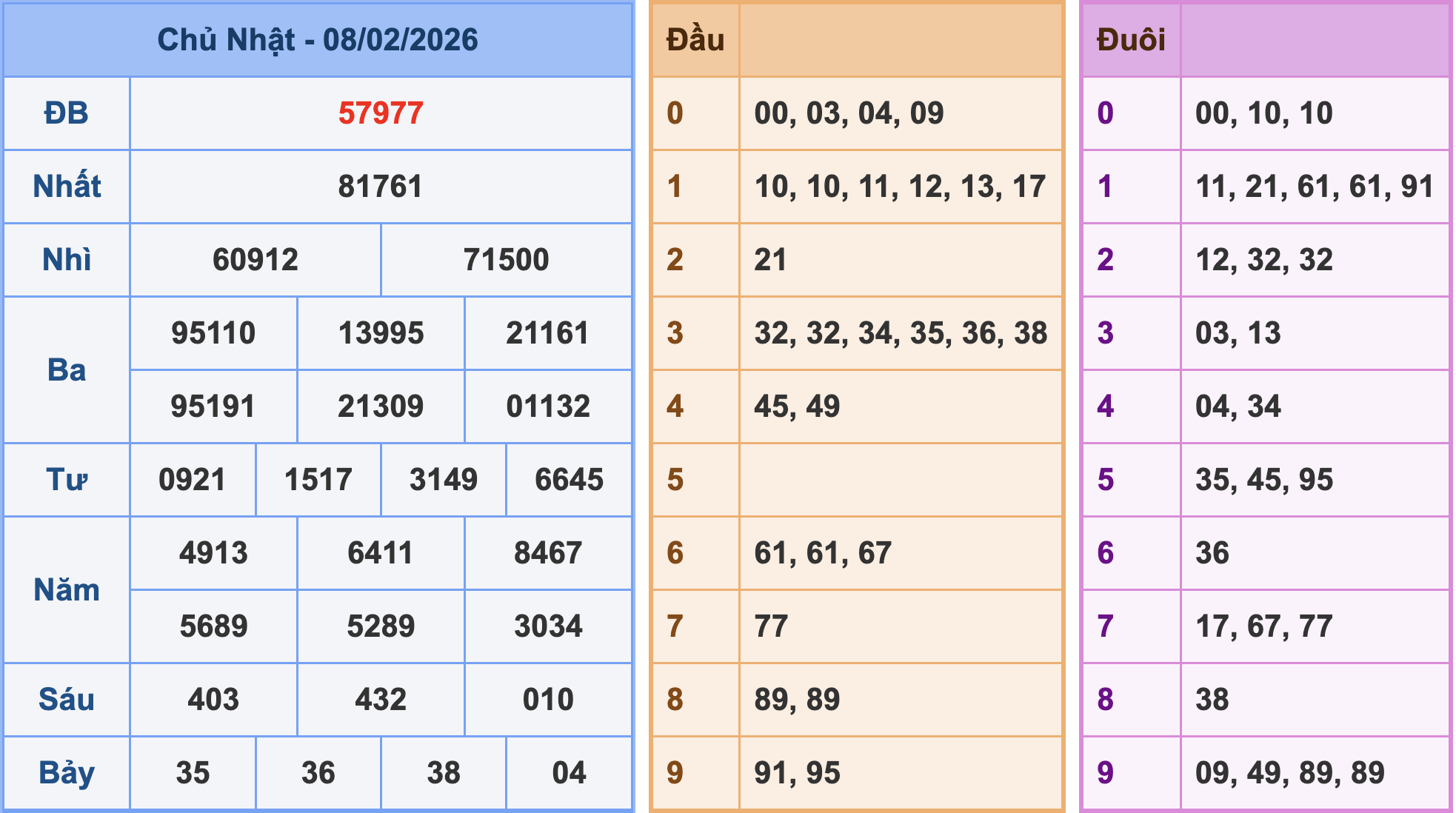 Soi cầu XSMB ngày 9-2-2026