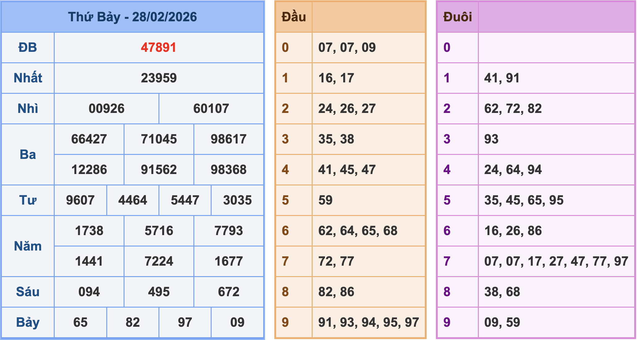 Soi cầu XSMB ngày 1-3-2026