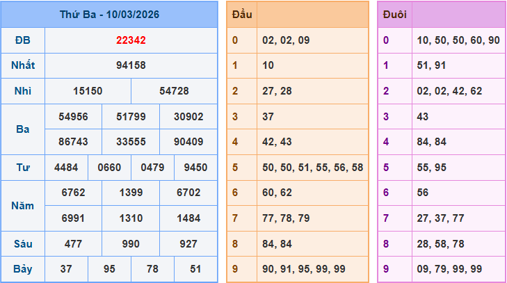 Soi cầu XSMB ngày 11-3-2026