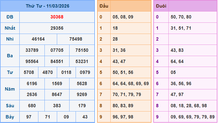 Soi cầu XSMB ngày 12-3-2026