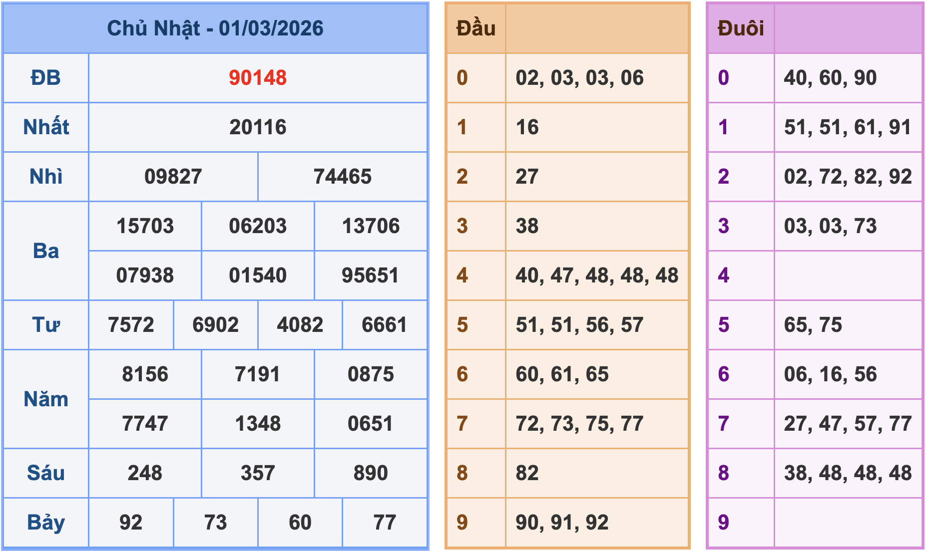 Soi cầu XSMB ngày 2-3-2026