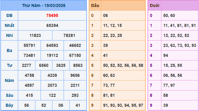 Soi cầu XSMB 20/3/2026