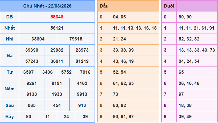 Soi cầu XSMB 23/3/2026