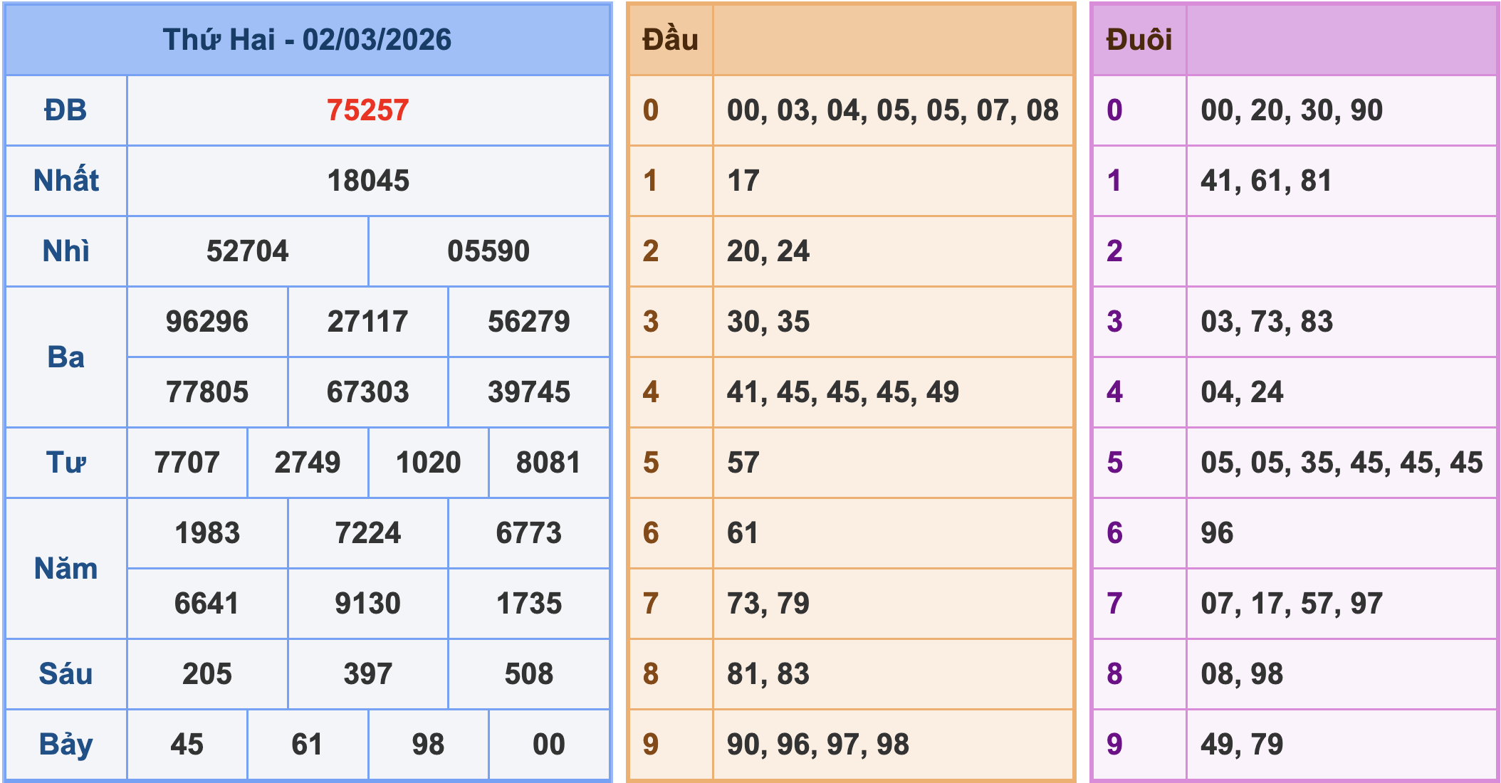 Soi cầu XSMB ngày 3-3-2026