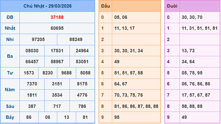 Soi cầu XSMB 30/3/2026