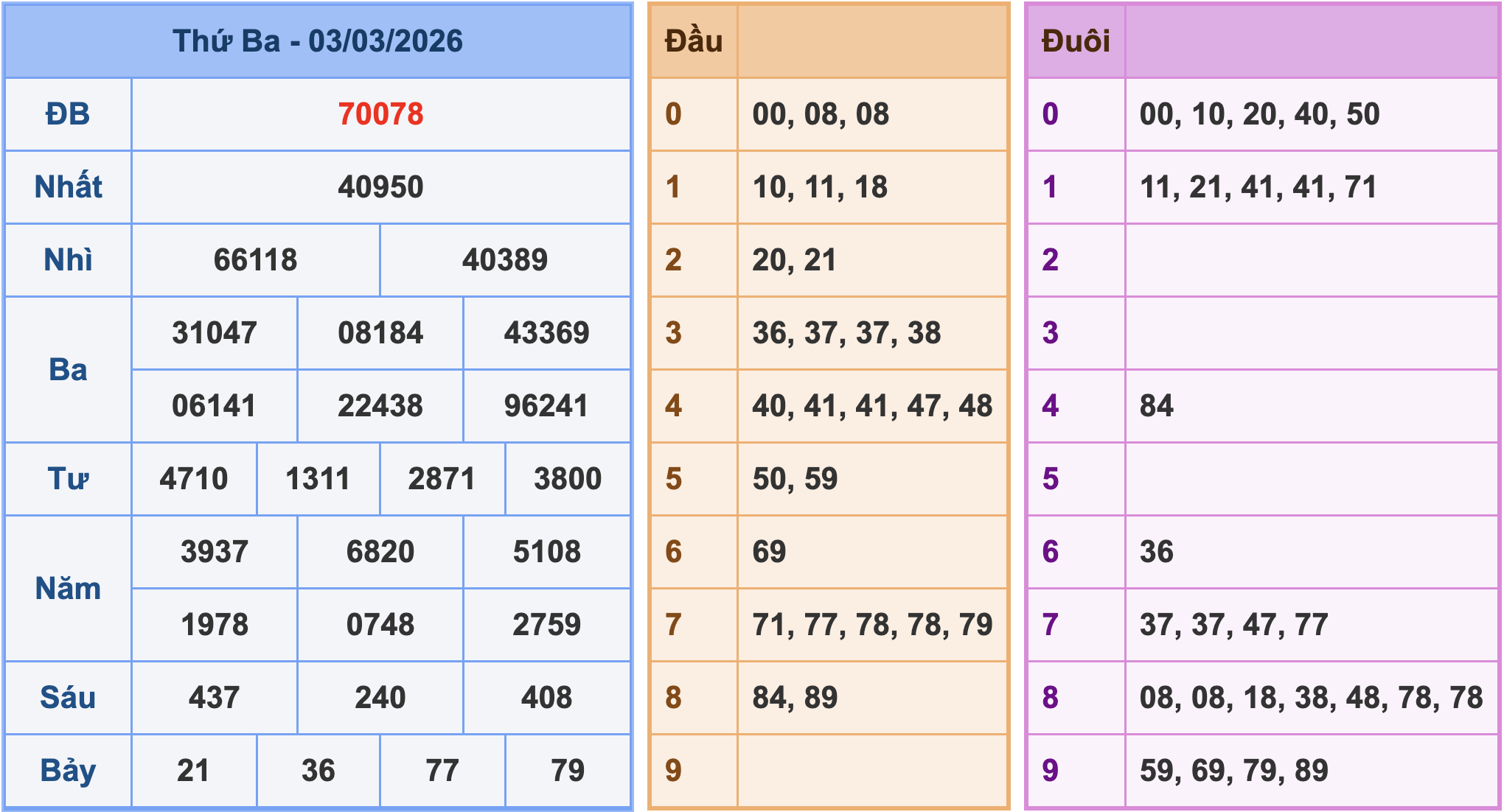 Soi cầu XSMB ngày 4-3-2026