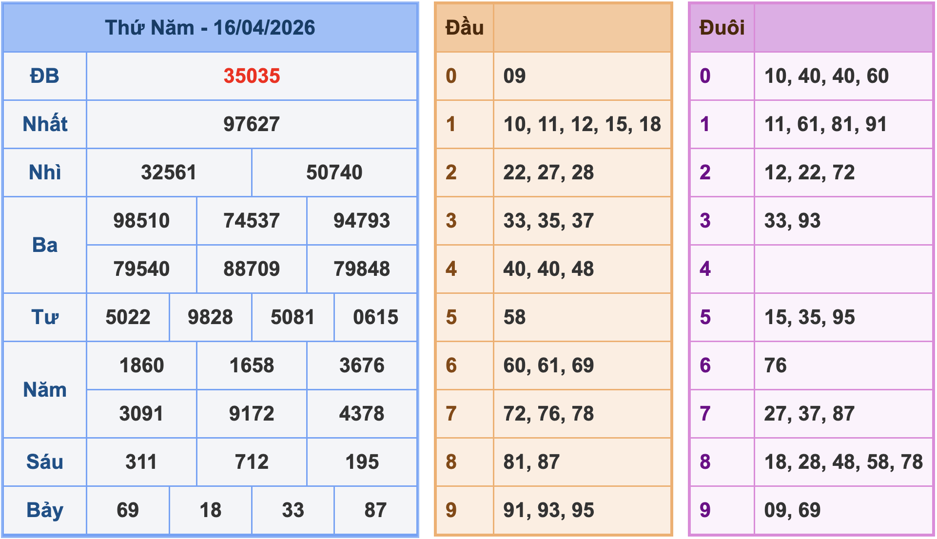 Soi cầu XSMB 17/4/2026