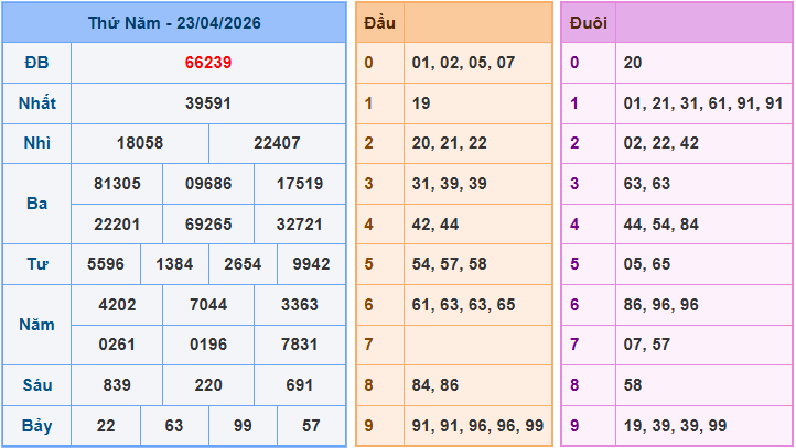 Soi cầu XSMB 24/4/2026