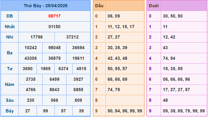 Soi cầu XSMB 26/4/2026